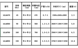 木屑顆粒機設備出現(xiàn)噪音的原因在哪里？